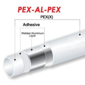 RIFENG PEX-AL-PEX M/LAYER PIPE 25x6m WHITE